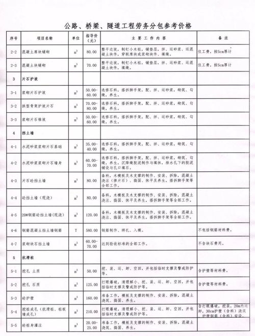 2018版公路、橋梁、隧道工程各工序勞務(wù)分包參考價(jià)格