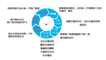 構(gòu)建高效互聯(lián)網(wǎng)營銷與銷售團(tuán)隊(duì) 策略、結(jié)構(gòu)與關(guān)鍵角色